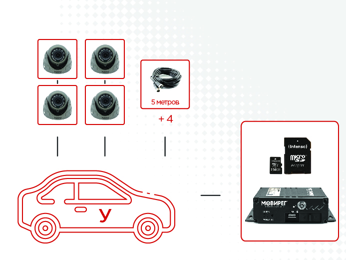 Комплект видеонаблюдения Мовирег для автошкол